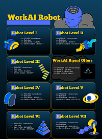 WORKAI AGENT PACKAGE